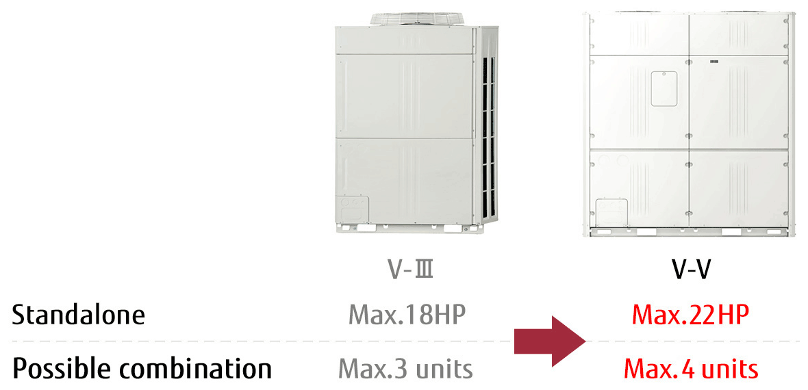 Large Capacity Model